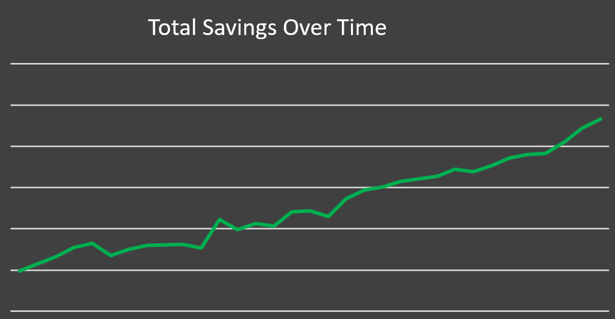 Savings graph